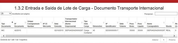 1.3.2 ENTRADA E SAÍDA DE LOTE DE CARGA - DOCUMENTO TRANSPORTE INTERNACIONAL LAYOUT